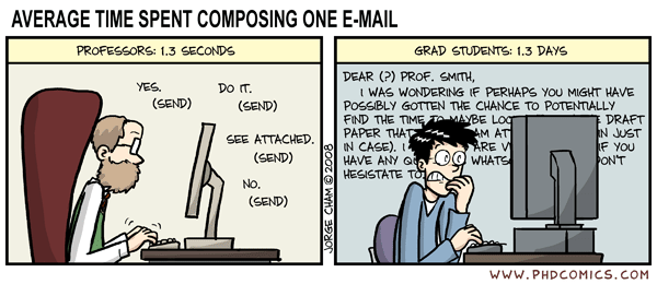 Tempo gasto para enviar email